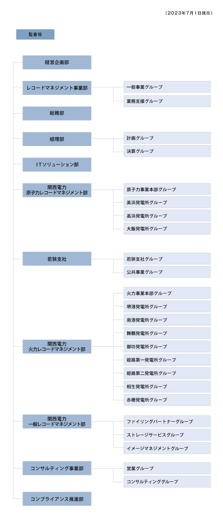 組織図イメージ