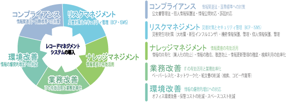 >KRMが目指す文書管理イメージ