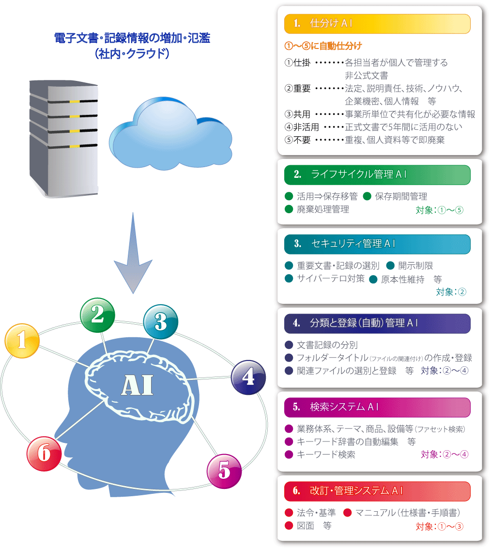 AIイメージ