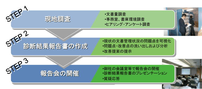 文書管理診断サービスイメージ