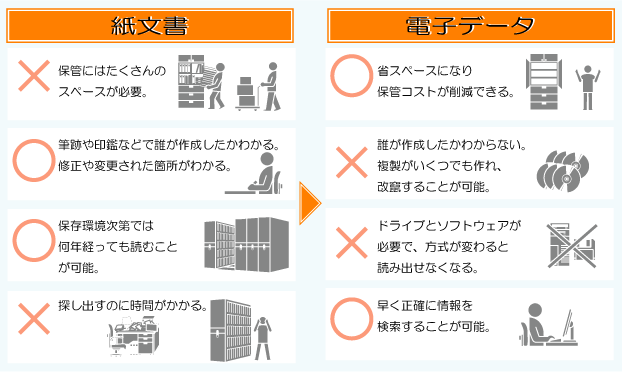 紙文書と電子データの違いイメージ