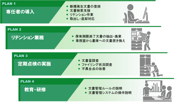 運用・維持導入プランイメージ