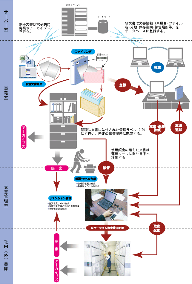 運用・維持サポートイメージ