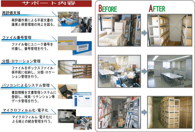 基礎改善サポートイメージ