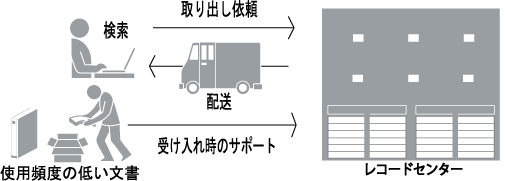 文書管理コストの削減イメージ