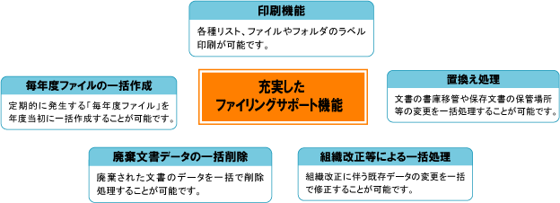 システムの特徴イメージ