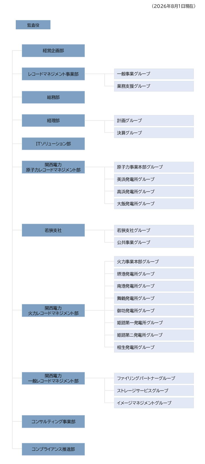 組織図イメージ